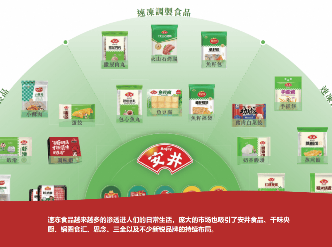 安井食品的国际化机遇麻将胡了资本助力看(图7)