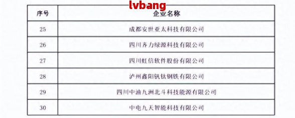 质工商注册企业名单麻将胡了游戏成都优(图5)